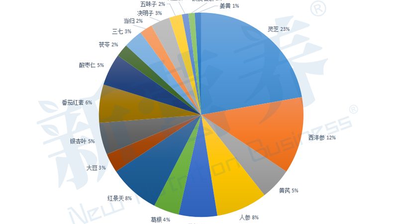 上海叶黄素厂家资质认证：揭秘高品质叶黄素背后的秘密