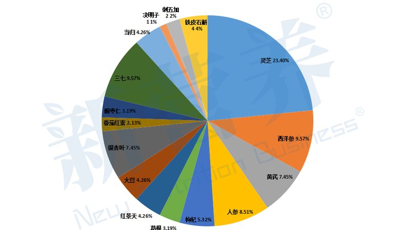 质量判断：选择氨糖产品时，应注意以下几点：