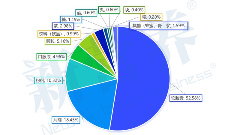 揭秘营养品定制代工：价格构成与关键因素