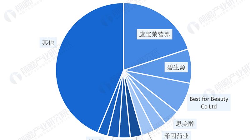 小规格保健食品OEM代加工：揭秘其背后的工艺与优势
